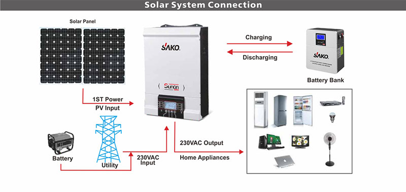 سانورتر 5 کیلووات ساکو مدل SUNON PLUS 5.5KW