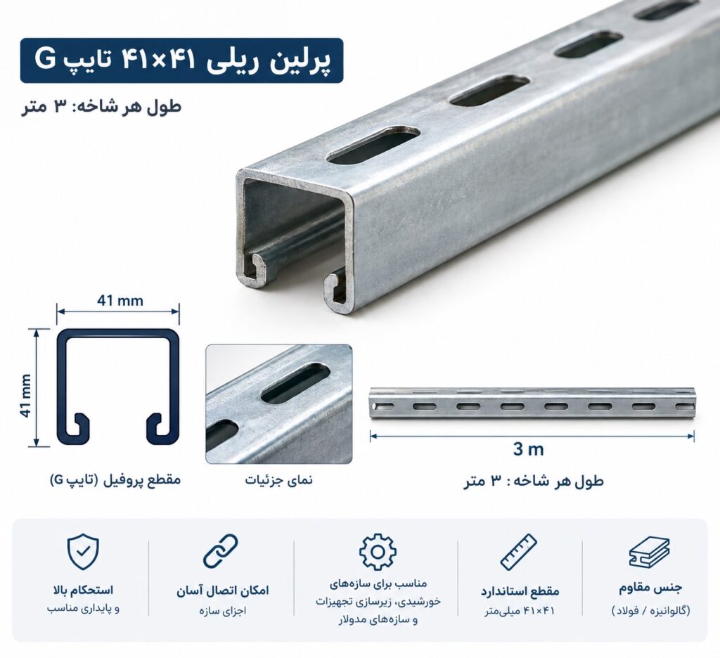 پرلین ریلی