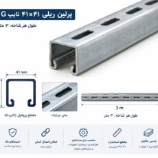 پرلین ریلی