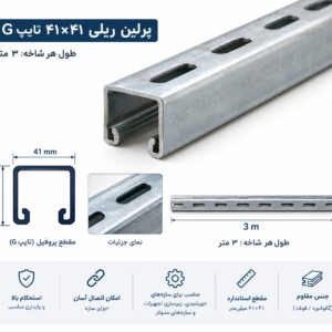 پرلین ریلی
